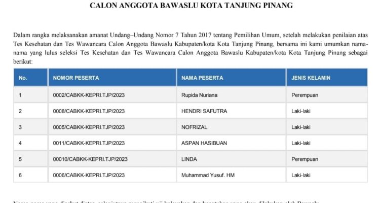 Pengumuman Hasil seleksi Bawaslu Kepri / F. Budi